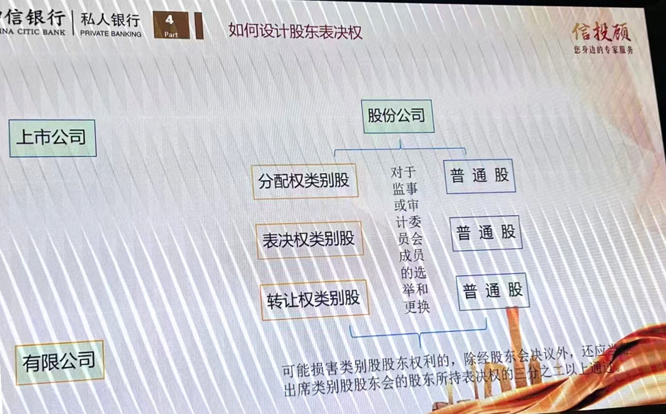 走進(jìn)澳星&中信銀行公司控制權(quán)與股權(quán)傳承的活動(dòng)現(xiàn)場